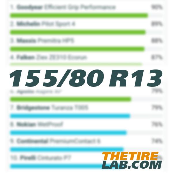 155 80 R13 Best tyres 2024 market overview tests reviews