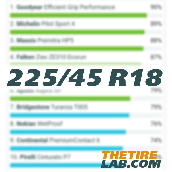 225/45 R18 - Best tyres 2024 - market overview, tests, reviews