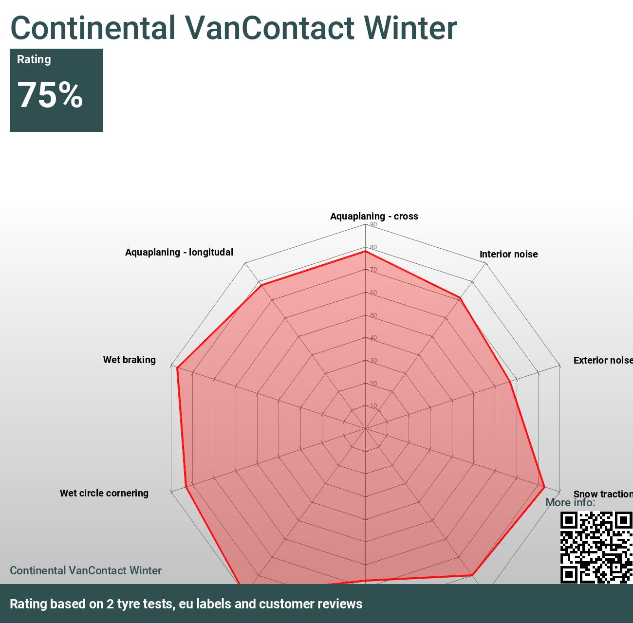 Continental VanContact Winter - 2024 and tests Reviews