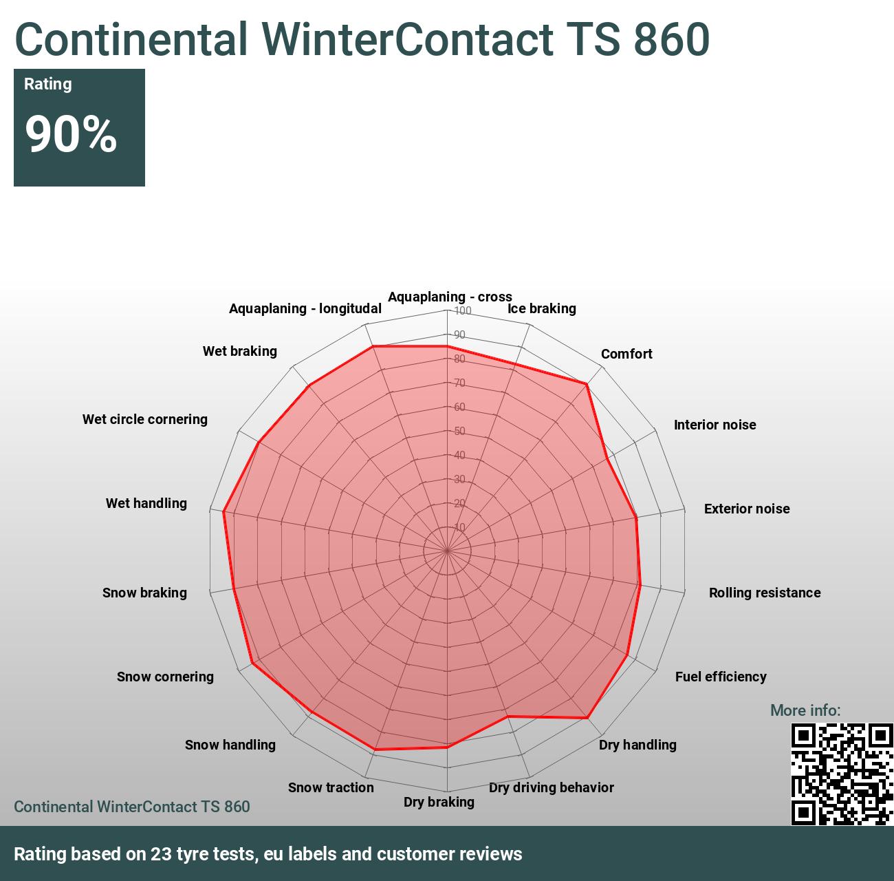 Continental WinterContact TS 860 - Reviews and 2024 tests
