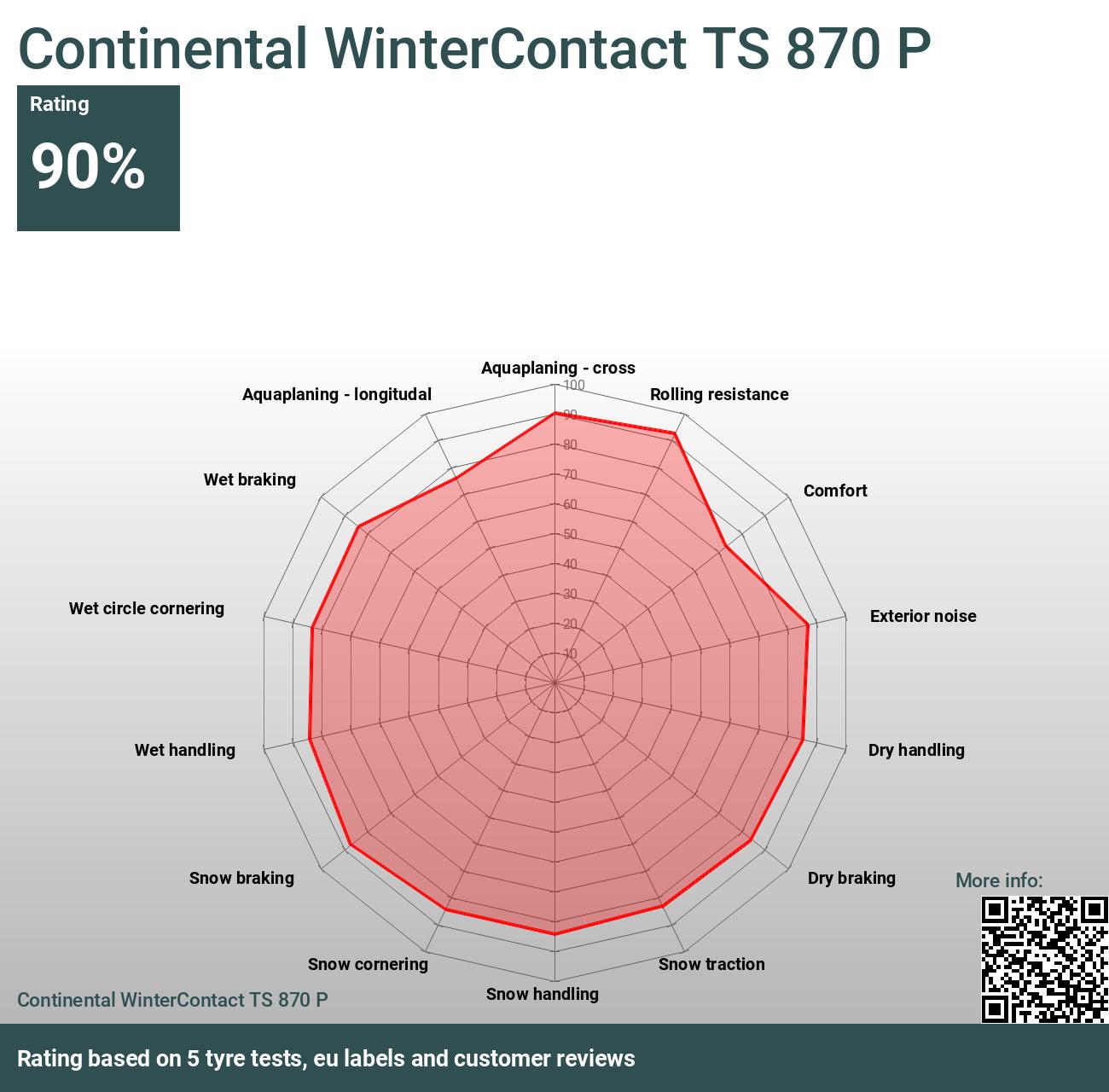 Continental WinterContact 870 - 2024 TS and Reviews tests P