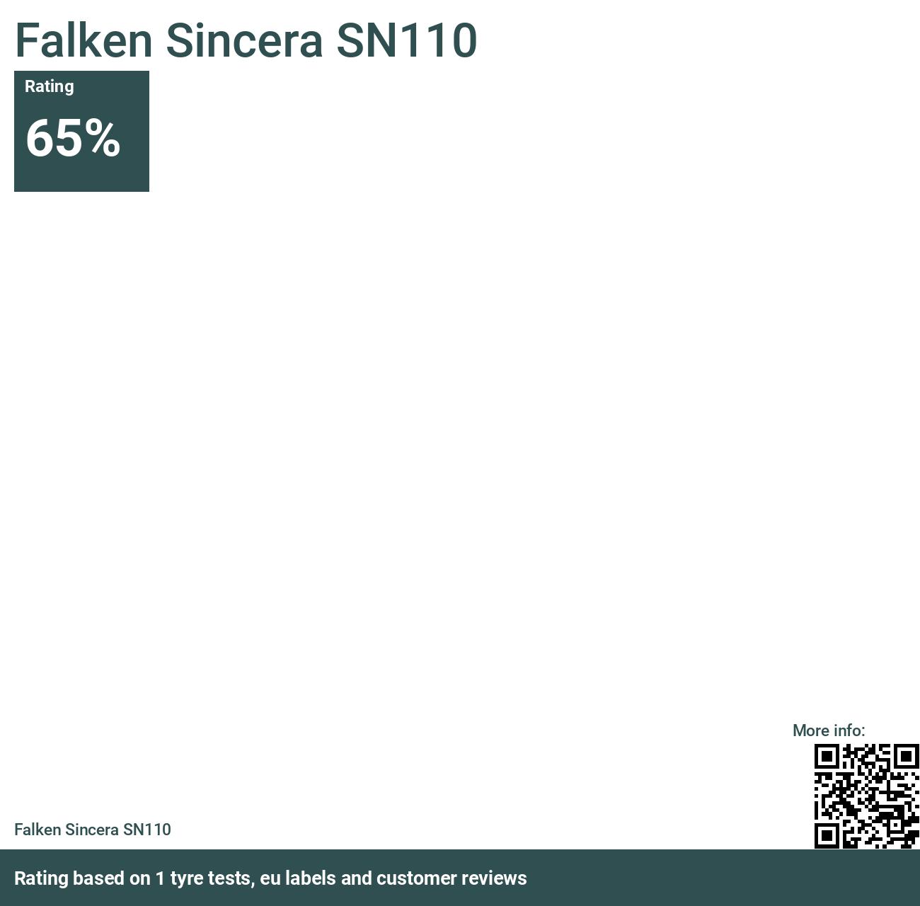 Falken Sincera SN110 - Reviews 2024 tests and
