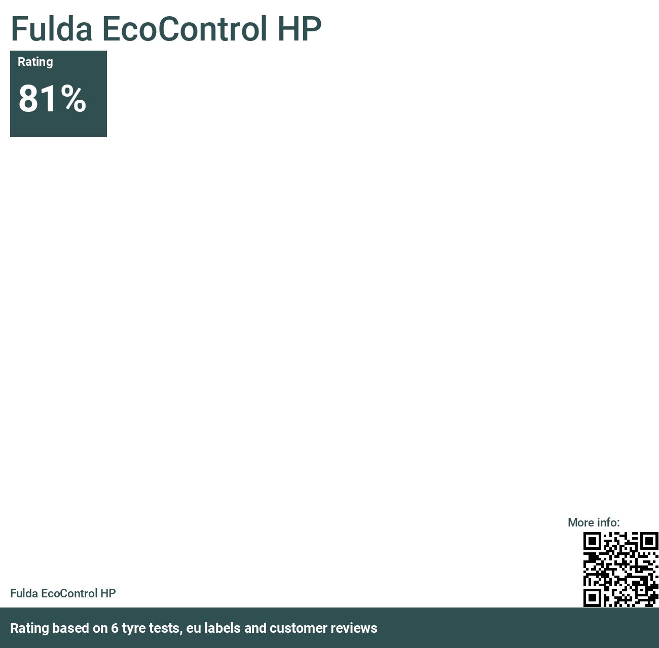 Fulda EcoControl HP - tests and Reviews 2024