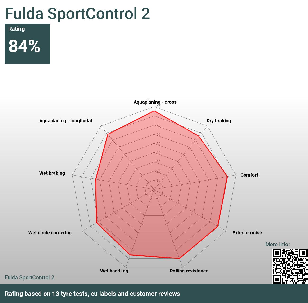 tests 2024 and Fulda 2 - Reviews SportControl