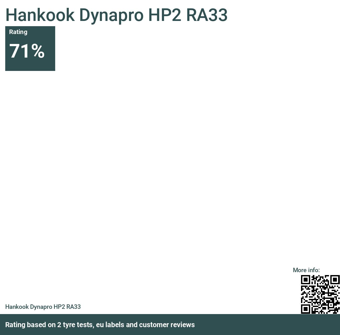 Hankook Dynapro and - HP2 2024 RA33 Reviews tests