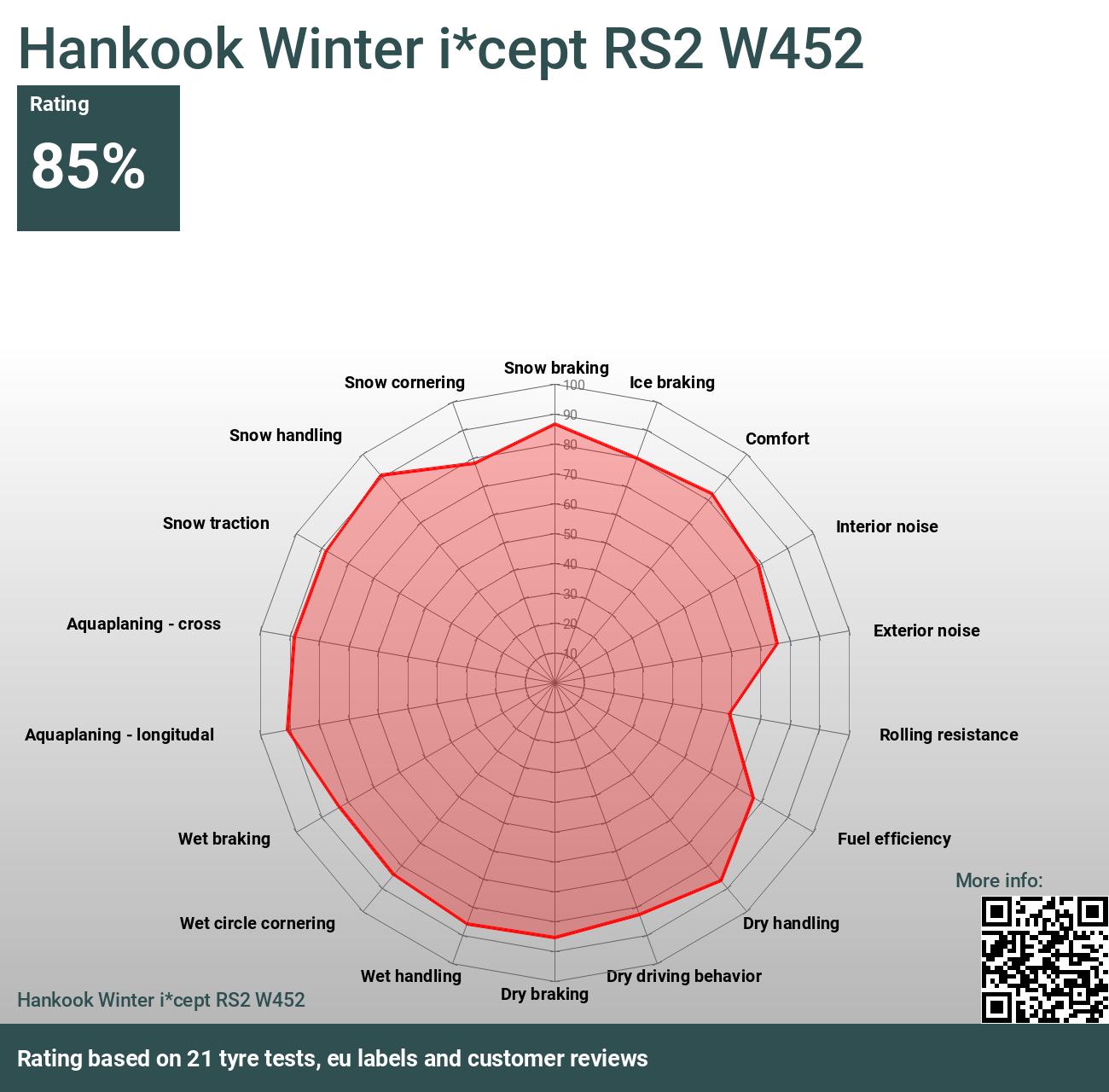 Hankook Winter i*cept RS2 W452 - Reviews and tests 2024