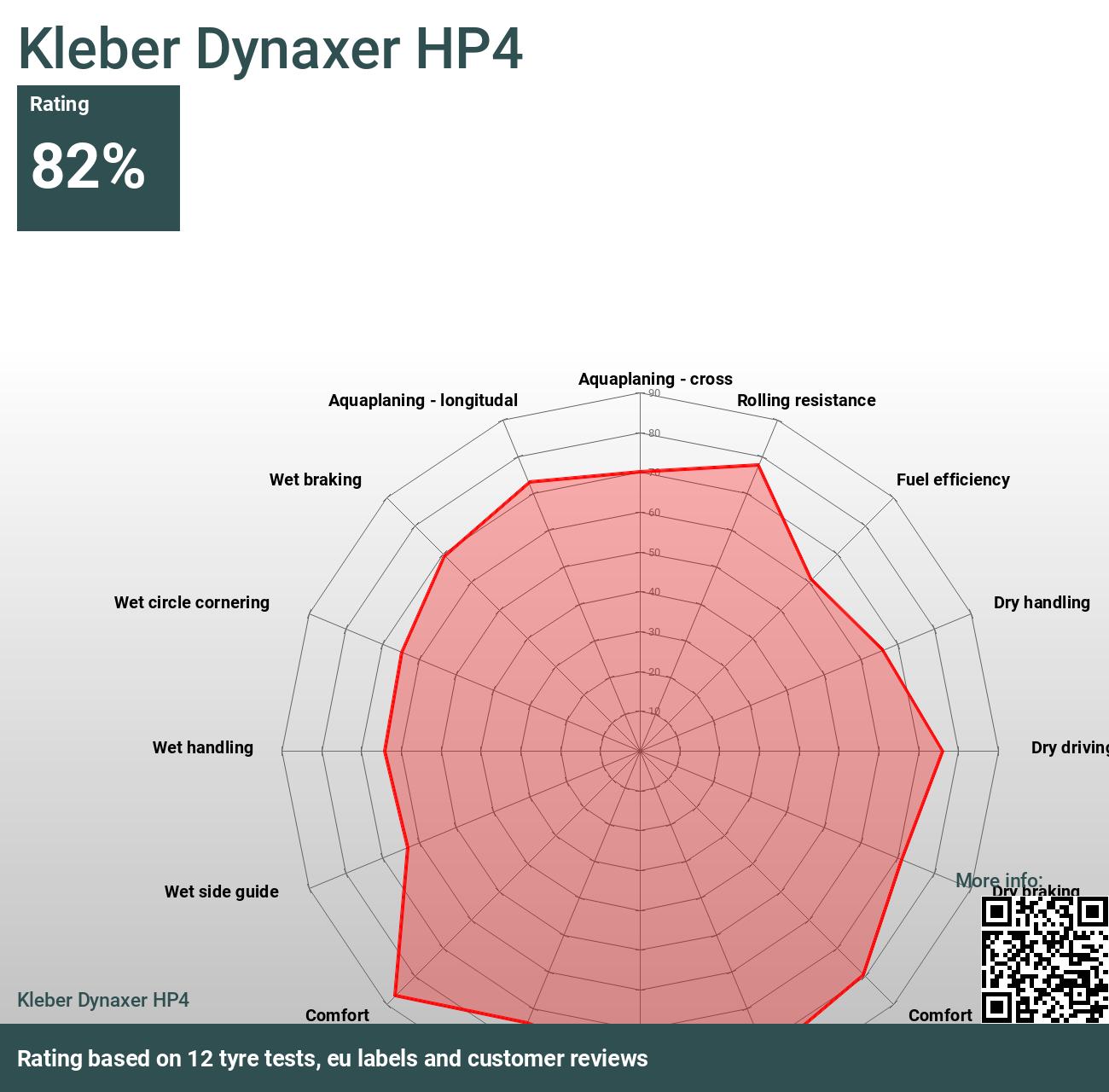Kleber Dynaxer HP4 - Reviews tests 2024 and