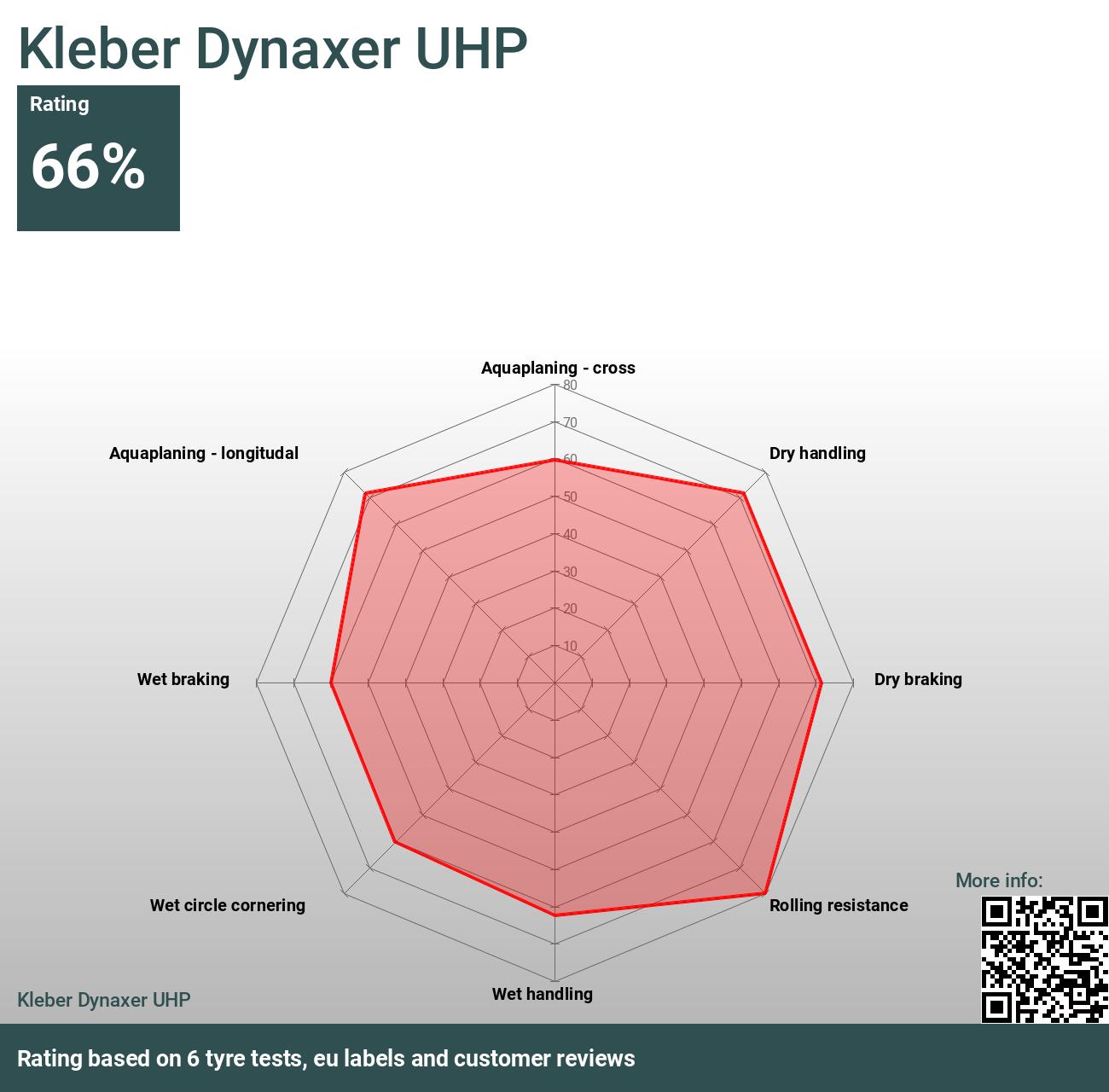 Kleber Dynaxer UHP tests 2024 and - Reviews