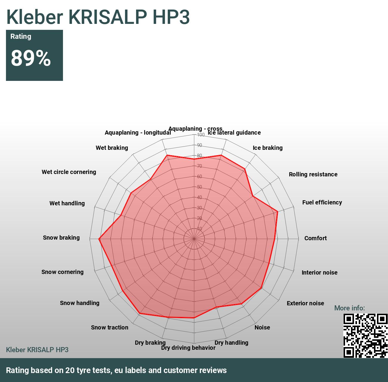 Kleber KRISALP HP3 Reviews and - tests 2024