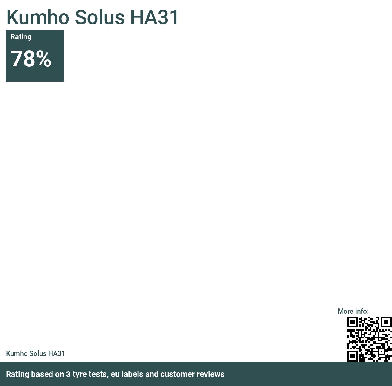 Reviews and - tests Solus HA31 Kumho 2024