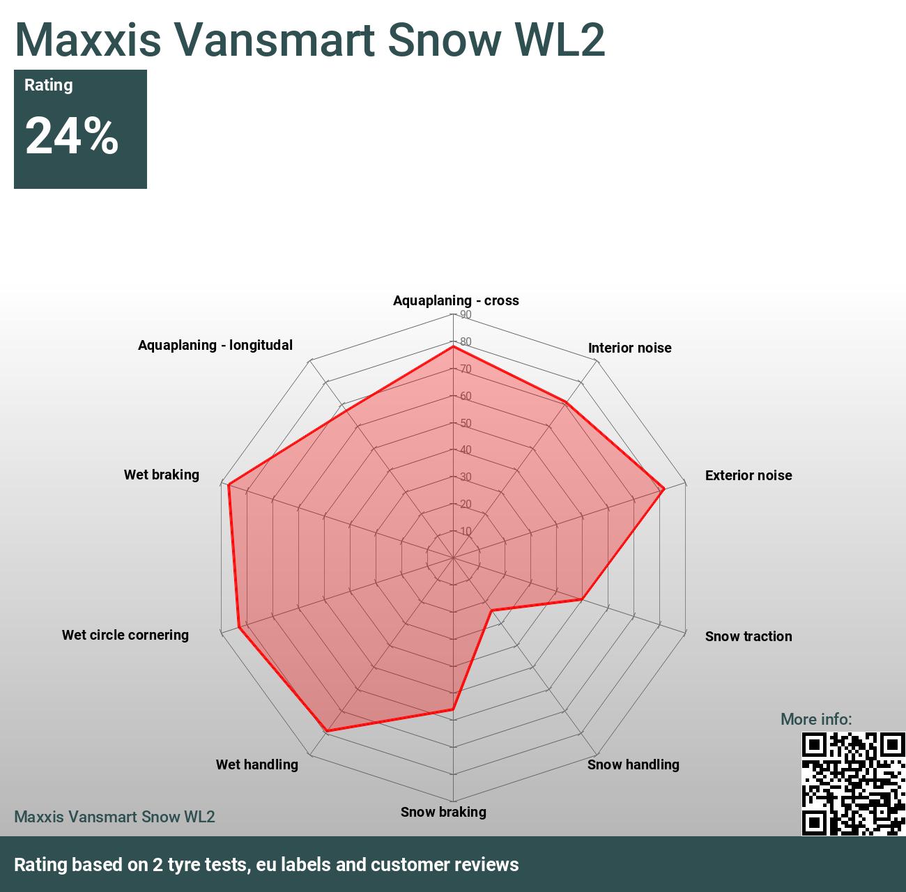 Maxxis Vansmart 2024 WL2 Snow and Reviews - tests