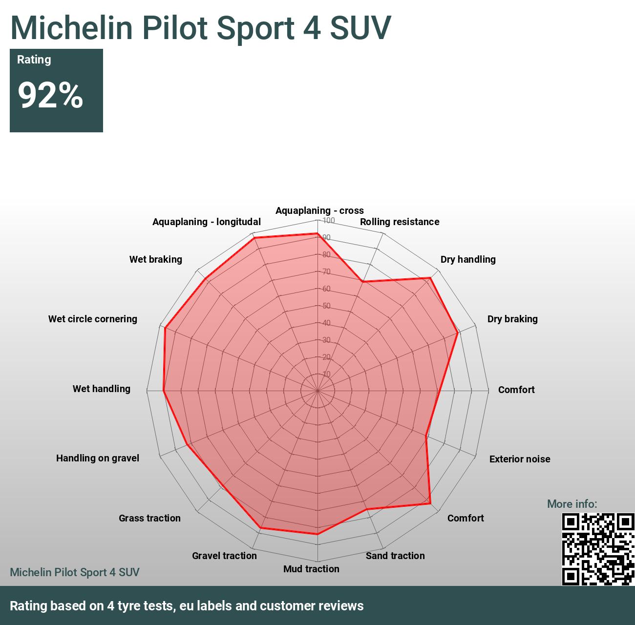 Michelin Pilot 2024 Sport SUV Reviews 4 and tests 