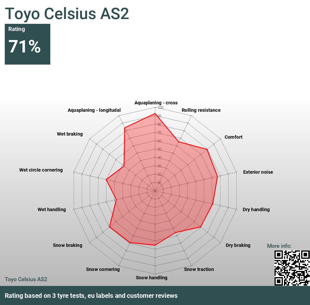 Toyo Celsius AS2 - Reviews and tests 2024