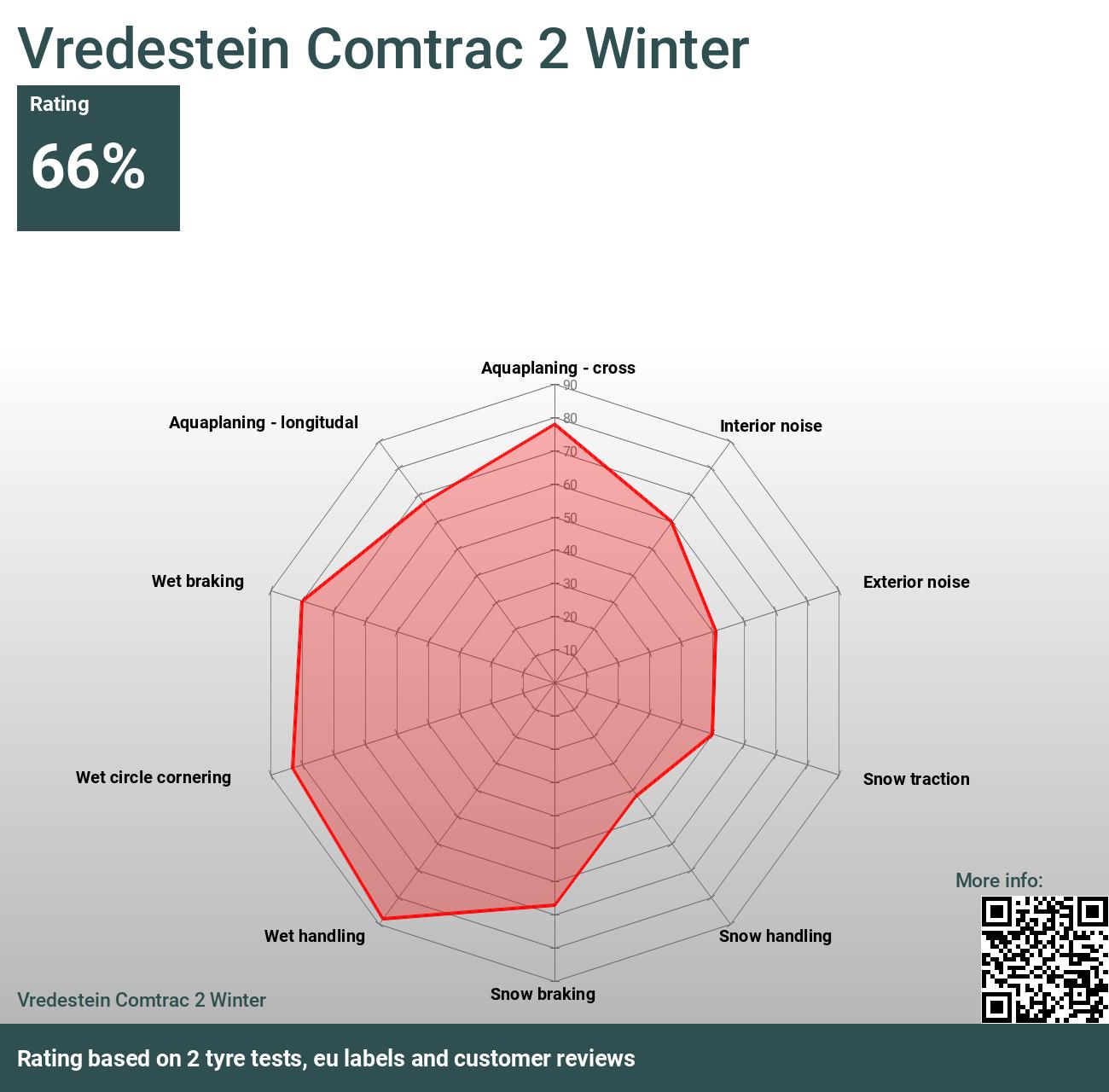 Vredestein Comtrac 2 Winter and - Reviews tests 2024