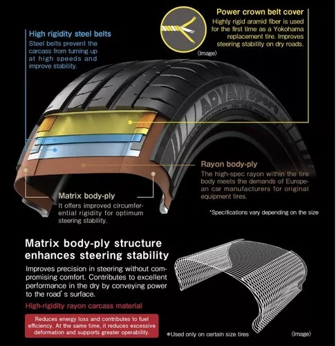 Yokohama Advan Sport V107 - Reviews and tests 2024 | TheTireLab.com